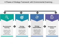 4 phases of strategy framework with environmental scanning evaluation and control