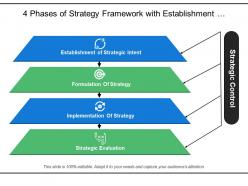 4 phases of strategy framework with establishment formulation and implementation