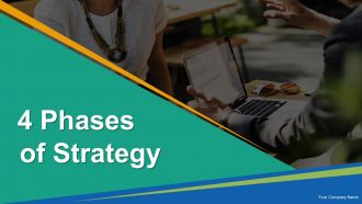 4 Phases Of Strategy Strategy Implementation Strategy Evaluation Strategy Formulation Environmental Scanning