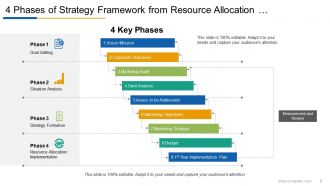 4 Phases Of Strategy Strategy Implementation Strategy Evaluation Strategy Formulation Environmental Scanning