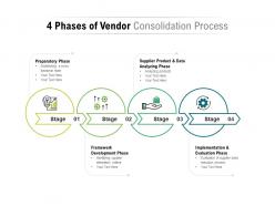 4 phases of vendor consolidation process