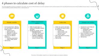 4 Phases To Calculate Cost Of Delay