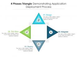 4 phases triangle demonstrating application deployment process