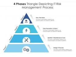4 phases triangle depicting it risk management process