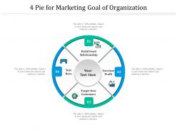 4 pie for marketing goal of organization