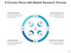 4 Piece Circular Research Process Information Evaluation Assessment
