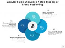 4 Piece Circular Research Process Information Evaluation Assessment