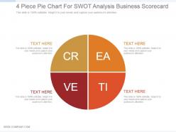 4 piece pie chart for swot analysis business scorecard ppt sample