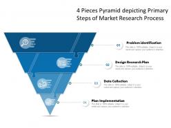 4 pieces pyramid depicting primary steps of market research process