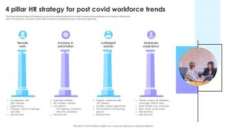 4 Pillar HR Strategy For Post COVID Workforce Trends