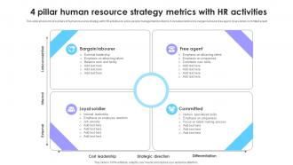 4 Pillar Human Resource Strategy Metrics With HR Activities