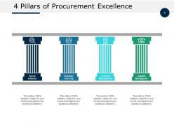 4 Pillars Continual Improvement Corporate Governance Procurement Excellence