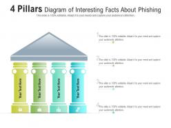 4 pillars diagram of interesting facts about phishing infographic template