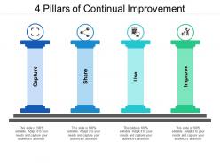 4 pillars of continual improvement