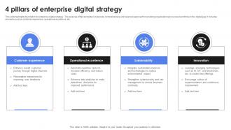 4 Pillars Of Enterprise Digital Strategy