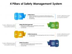 4 pillars of safety management system