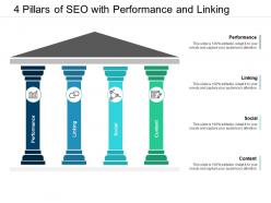 4 pillars of seo with performance and linking