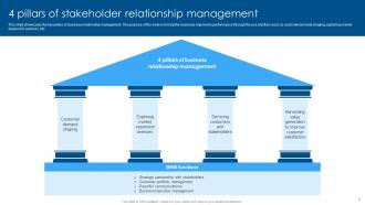 4 Pillars Of Stakeholder Relationship Management