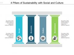 4 pillars of sustainability with social and culture