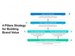 4 pillars strategy for building brand value