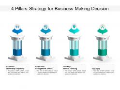 4 pillars strategy for business making decision