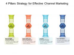 4 pillars strategy for effective channel marketing