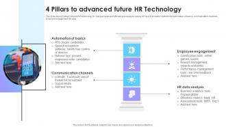 4 Pillars To Advanced Future HR Technology