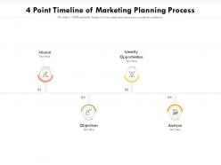 4 point timeline of marketing planning process