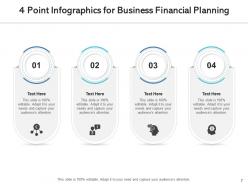 4 points business performance management cash flow forecasting