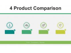 4 Product Comparison Measure Requirements Manufacturing Experience Percentage