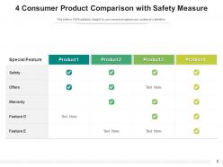 4 Product Comparison Measure Requirements Manufacturing Experience Percentage