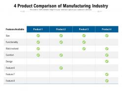 4 product comparison of manufacturing industry