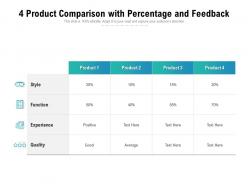 4 Product Comparison With Percentage And Feedback