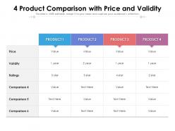 4 product comparison with price and validity