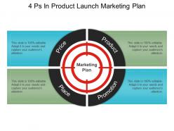 4 ps in product launch marketing plan powerpoint topics