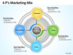 4 ps marketing mix diagram
