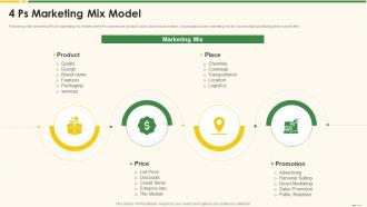 4 Ps Marketing Mix Model Marketing Best Practice Tools And Templates