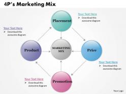 4 ps marketing mix powerpoint template slide