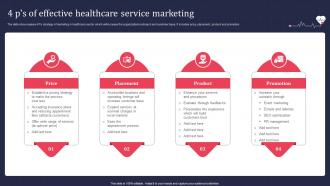 4 Ps Of Effective Healthcare Service Marketing