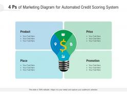 4 ps of marketing diagram for automated credit scoring system infographic template