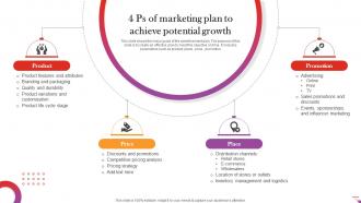 4 Ps Of Marketing Plan To Achieve Potential Growth Digital And Offline Restaurant