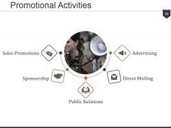 4 ps of marketing product life cycle powerpoint presentation slides