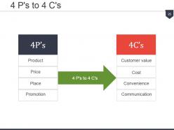 4 ps of marketing product life cycle powerpoint presentation slides