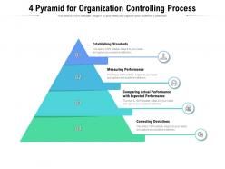 4 pyramid for organization controlling process