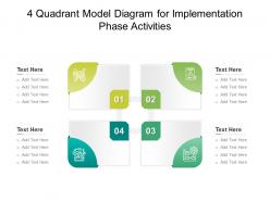 4 quadrant model diagram for implementation phase activities infographic template