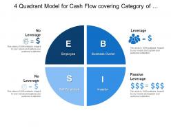 4 quadrant model for cash flow covering category of employee investor and owner