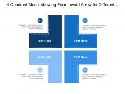 4 quadrant model showing four inward arrow for different category