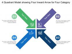 4 quadrant model showing four inward arrow for four category