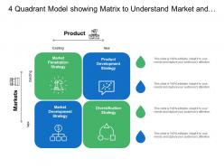 4 quadrant model showing matrix to understand market and product development