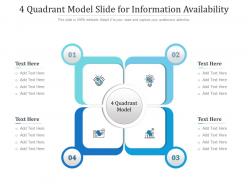 4 Quadrant Model Slide For Information Availability Infographic Template